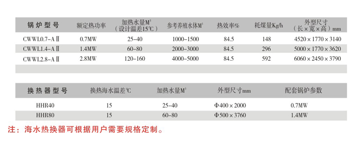 三乙基铝储罐